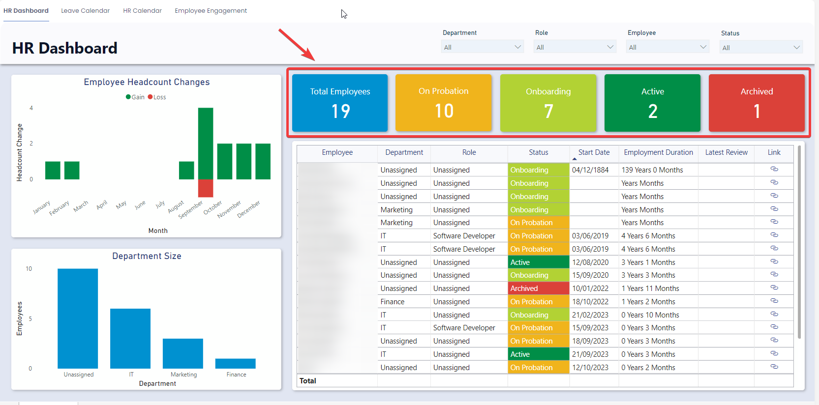 A screenshot of the HR dashboard with its cards highlighted